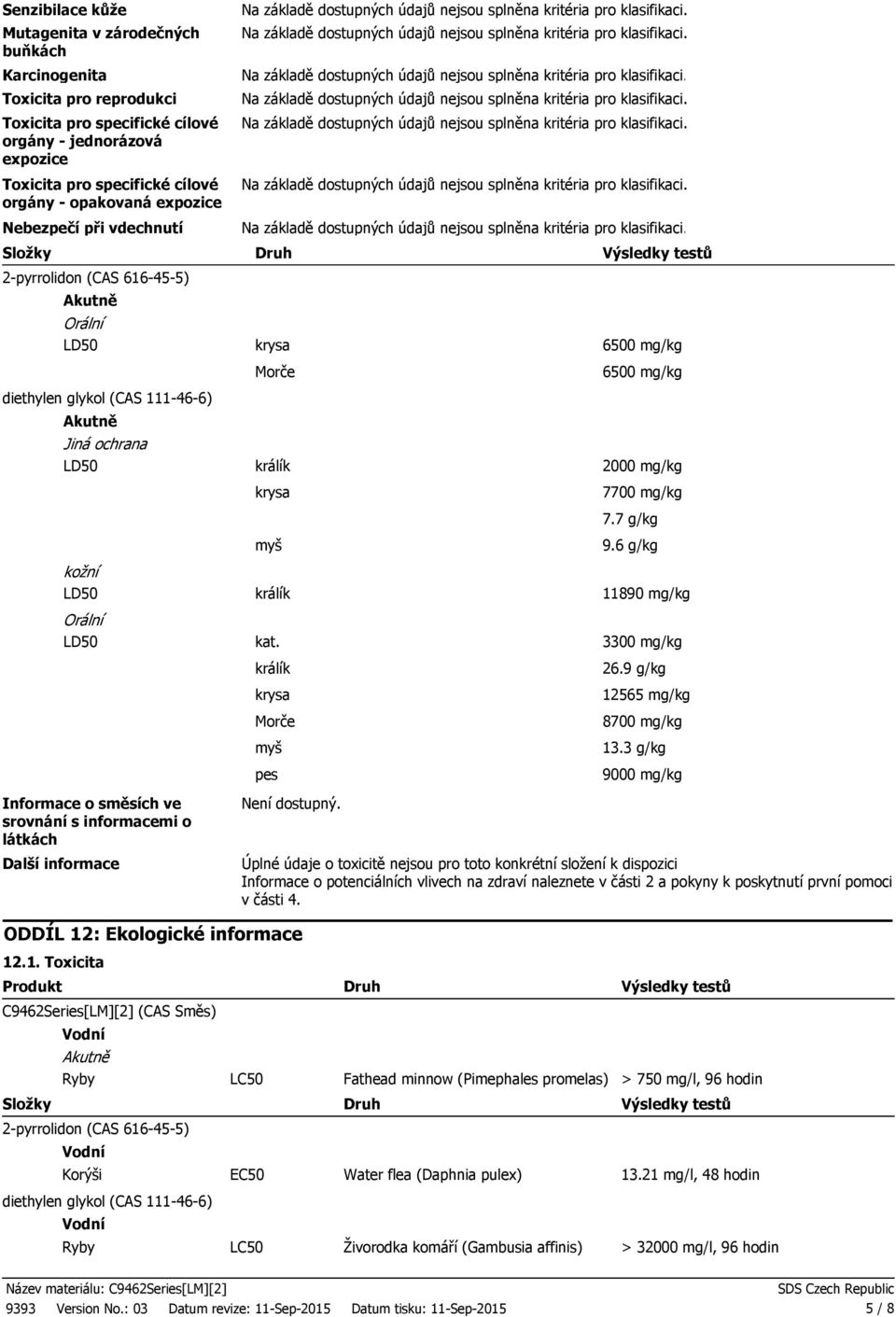 Informace o směsích ve srovnání s informacemi o látkách Morče králík krysa myš králík kat. králík krysa Morče myš pes 6500 mg/kg 2000 mg/kg 7700 mg/kg 7.7 g/kg 9.6 g/kg 11890 mg/kg 3300 mg/kg 26.