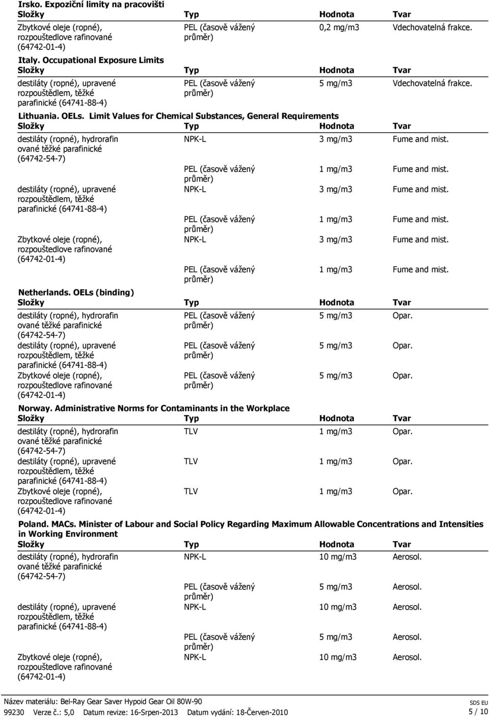 NPK-L 3 mg/m3 Fume and mist. 1 mg/m3 Fume and mist. NPK-L 3 mg/m3 Fume and mist. Norway. Administrative Norms for Contaminants in the Workplace 1 mg/m3 Fume and mist.