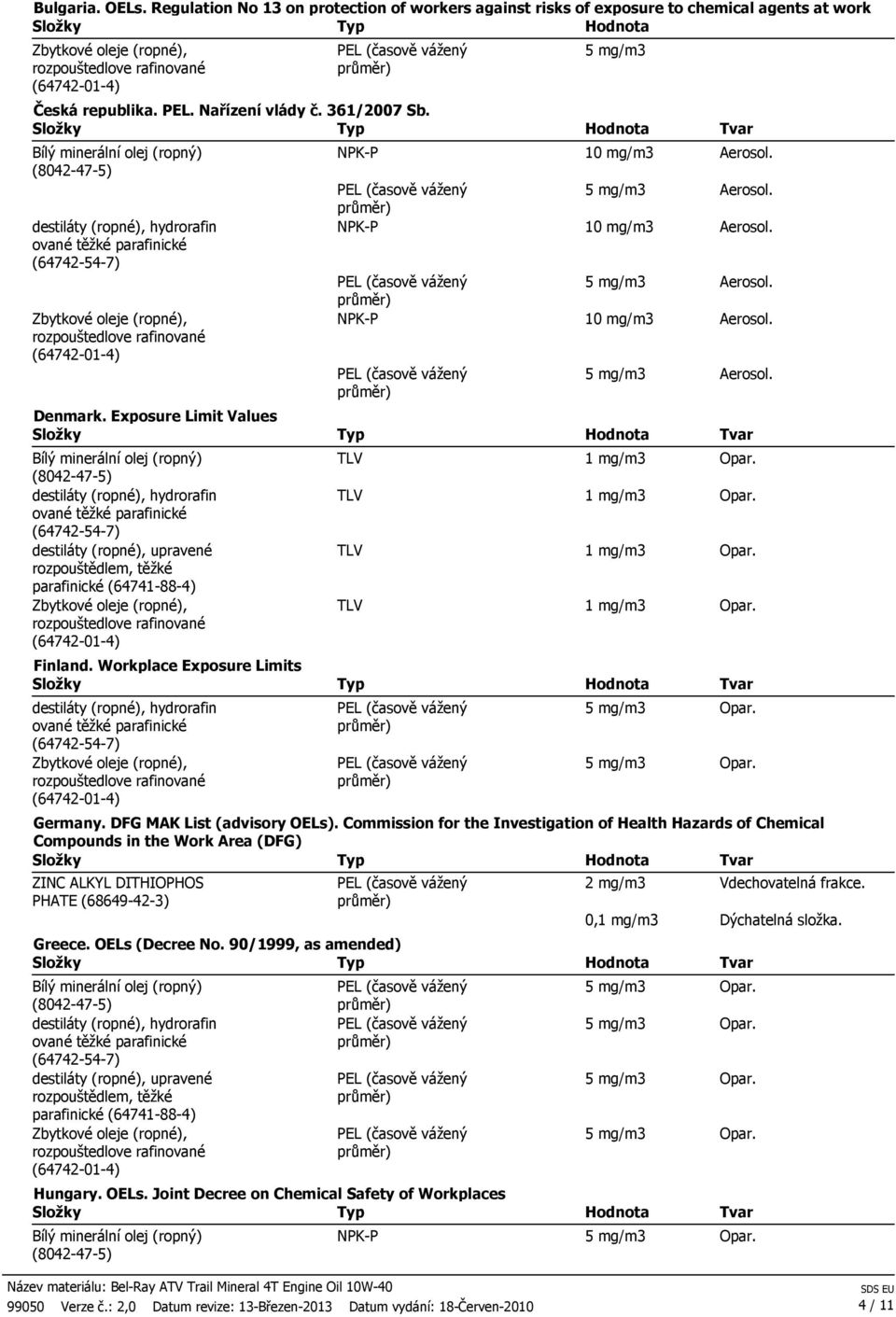 DFG MAK List (advisory OELs). Commission for the Investigation of Health Hazards of Chemical Compounds in the Work Area (DFG) ZINC ALKYL DITHIOPHOS PHATE (68649-42-3) Greece. OELs (Decree No.