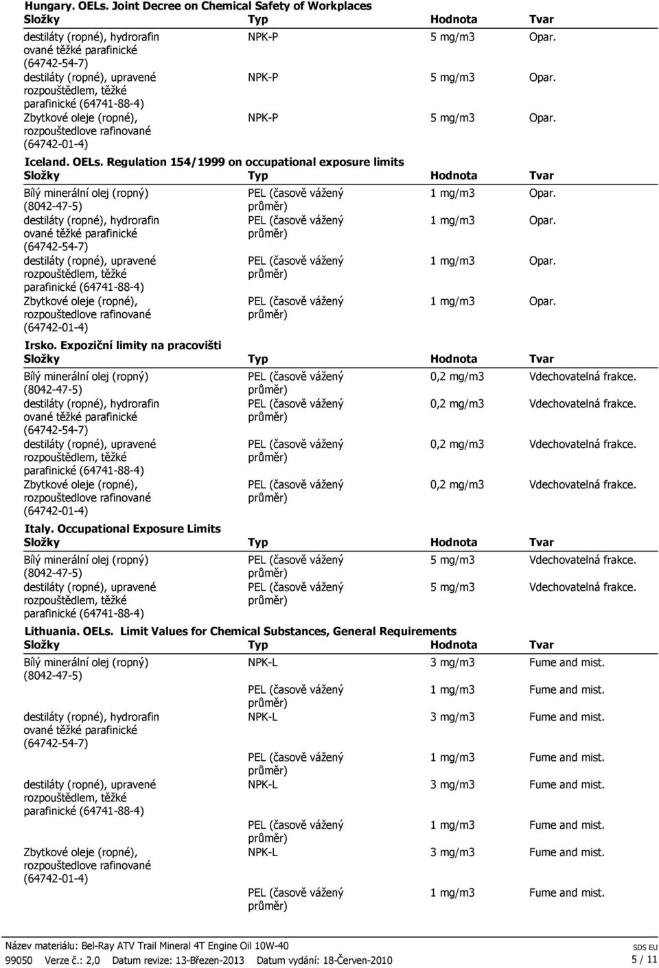 OELs. Limit Values for Chemical Substances, General Requirements NPK-L 3 mg/m3 Fume and mist. 1 mg/m3 Fume and mist. NPK-L 3 mg/m3 Fume and mist. 1 mg/m3 Fume and mist. NPK-L 3 mg/m3 Fume and mist. 1 mg/m3 Fume and mist. NPK-L 3 mg/m3 Fume and mist. 1 mg/m3 Fume and mist. 99050 Verze č.