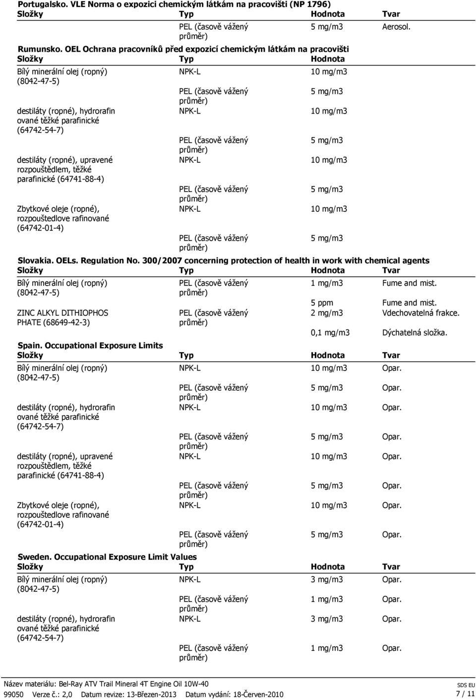 300/2007 concerning protection of health in work with chemical agents ZINC ALKYL DITHIOPHOS PHATE (68649-42-3) Spain. Occupational Exposure Limits Sweden.