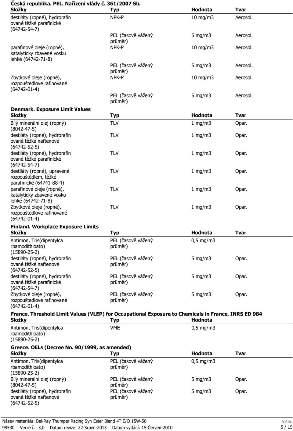 Threshold Limit Values (VLEP) for Occupational Exposure to Chemicals in France, INRS ED 984 VME Greece. OELs (Decree No.