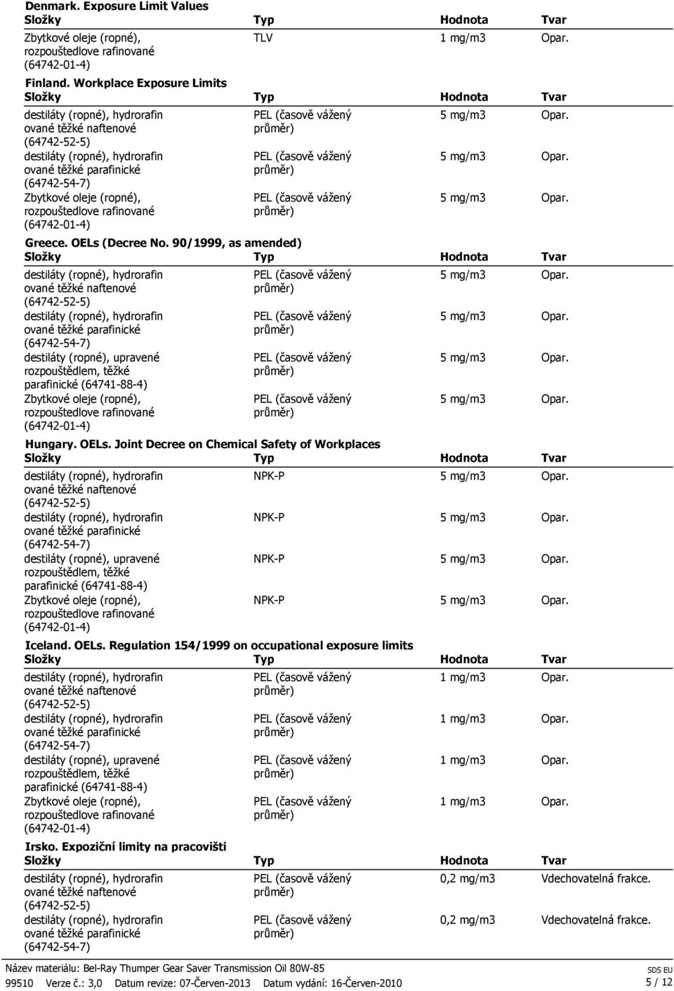 OELs. Regulation 154/1999 on occupational exposure limits Irsko.