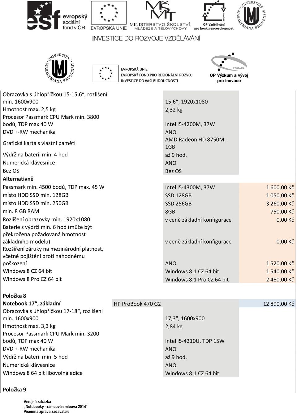 45 W Intel i5 4300M, 37W 1 600,00 Kč místo HDD SSD min. 128GB SSD 128GB 1 050,00 Kč místo HDD SSD min. 250GB SSD 256GB 3 260,00 Kč min. 8 GB RAM 8GB 750,00 Kč Rozlišení obrazovky min.