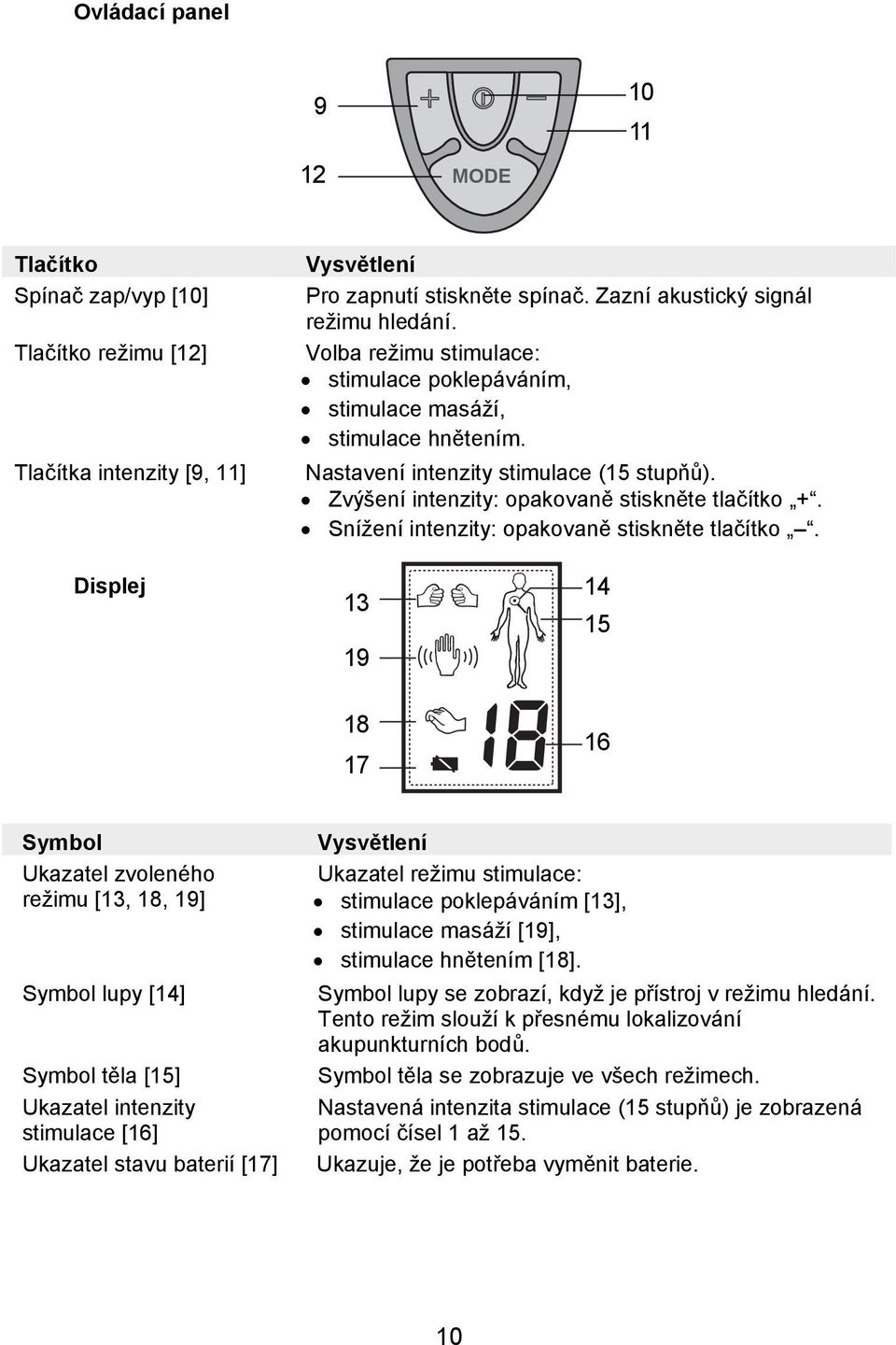 Snížení intenzity: opakovaně stiskněte tlačítko.