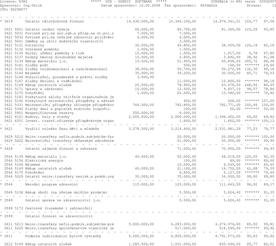 na veřejné zdravotní pojištění 6.000,00 6.000,00 3421 5041 Odměny za užití duševního vlastnictví 3.000,00 3421 5131 Potraviny 32.000,00 46.800,00 38.459,00 120,18 82,18 3421 5132 Ochranné pomůcky 1.