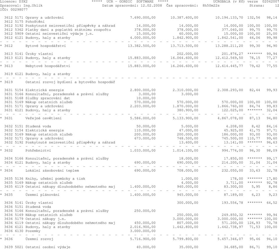 000,00 378.000,00 377.040,00 99,75 99,75 3612 5909 Ostatní neinvestiční výdaje j.n. 15.000,00 60.000,00 15.000,00 100,00 25,00 3612 6121 Budovy, haly a stavby 4.000.000,00 1.842.