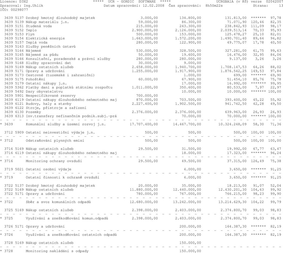 000,00 2.039.513,14 70,33 95,93 3639 5153 Plyn 500.000,00 153.000,00 125.478,27 25,10 82,01 3639 5154 Elektrická energie 1.663.000,00 1.572.200,00 1.490.701,40 89,64 94,82 3639 5157 Teplá voda 280.