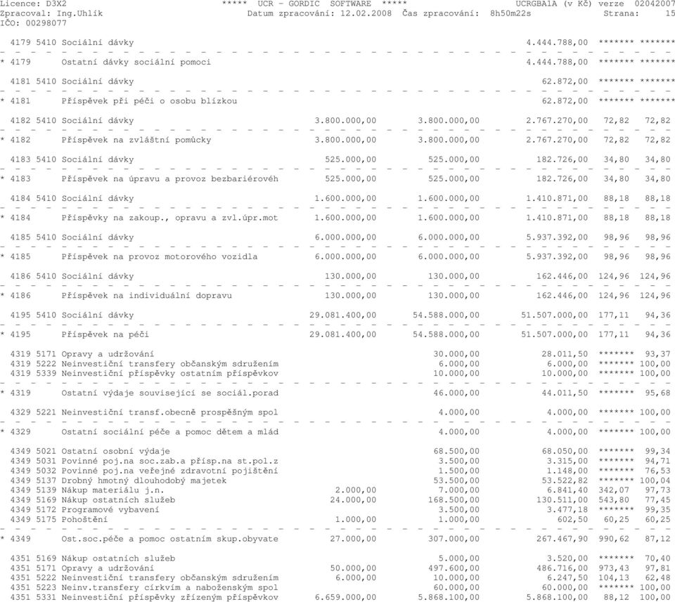 270,00 72,82 72,82 * 4182 Příspěvek na zvláštní pomůcky 3.800.000,00 3.800.000,00 2.767.270,00 72,82 72,82 4183 5410 Sociální dávky 525.000,00 525.000,00 182.