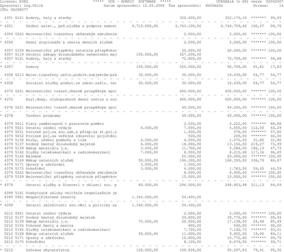 000,00 ******* 100,00 * 4356 Denní stacionáře a centra denních služeb 2.000,00 2.000,00 ******* 100,00 4357 5339 Neinvestiční příspěvky ostatním příspěvkov 20.000,00 20.