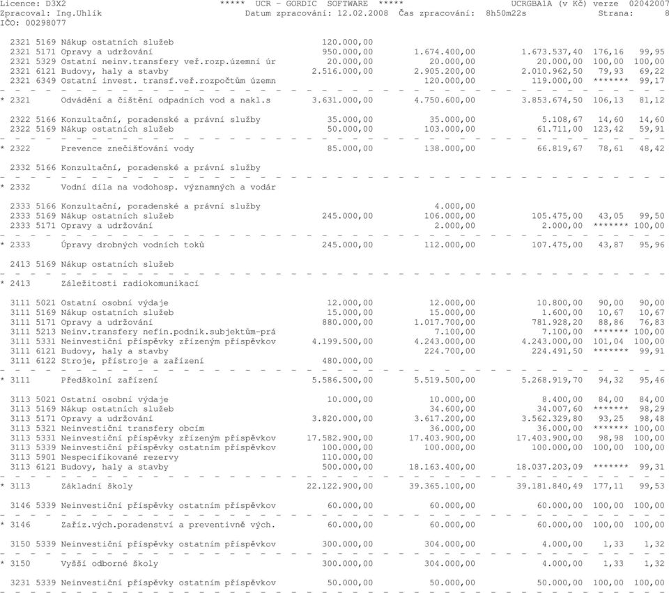 962,50 79,93 69,22 2321 6349 Ostatní invest. transf.veř.rozpočtům územn 120.000,00 119.000,00 ******* 99,17 * 2321 Odvádění a čištění odpadních vod a nakl.s 3.631.000,00 4.750.600,00 3.853.