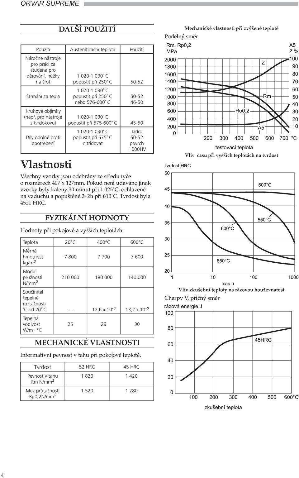 50-52 povrch 000HV Všechny vzorky jsou odebrány ze středu tyče o rozměrech 407 x 27mm. Pokud není udáváno jinak vzorky byly kaleny 30 minut při 025 C, ochlazené na vzduchu a popuštěné 2+2h při 60 C.