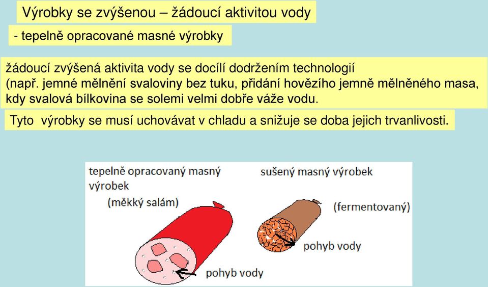 jemné mělnění svaloviny bez tuku, přidání hovězího jemně mělněného masa, kdy svalová