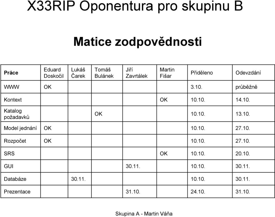 10. Katalog požadavků 13.10. Model jednání 27.10. Rozpočet 27.10. SRS 20.