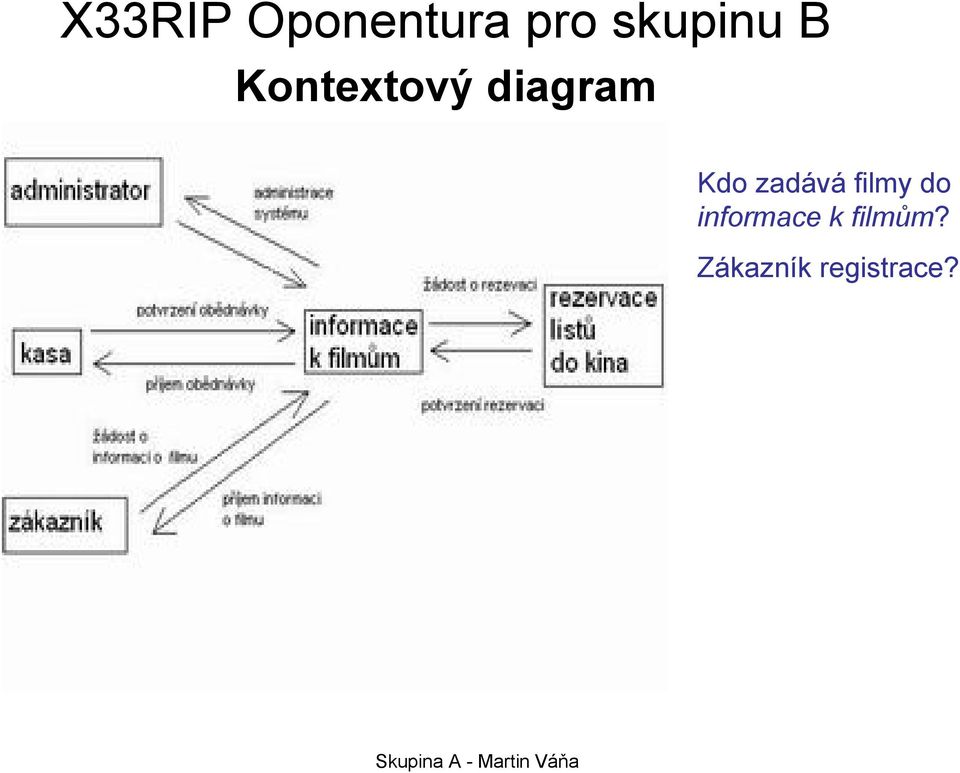 informace k filmům?