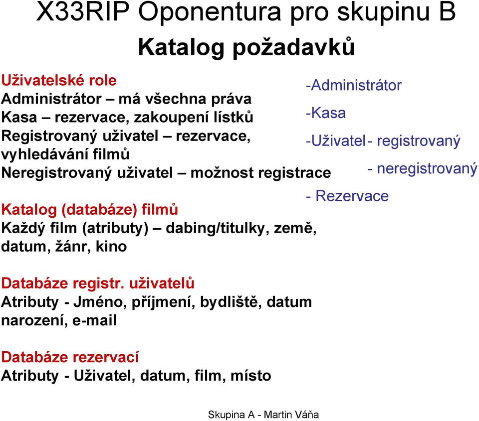 neregistrovaný - Rezervace Katalog (databáze) filmů Každý film (atributy) dabing/titulky, země, datum, žánr, kino Databáze