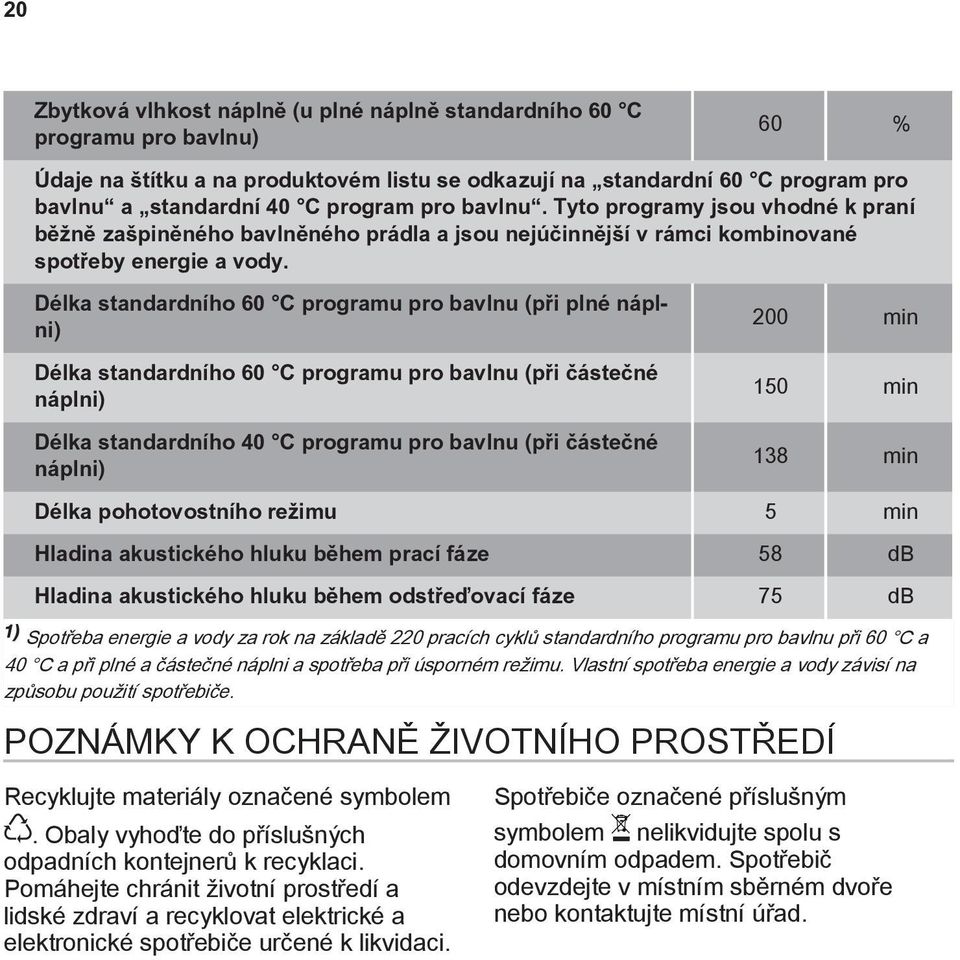 Délka standardního 60 C programu pro bavlnu (při plné náplni) Délka standardního 60 C programu pro bavlnu (při částečné náplni) Délka standardního 40 C programu pro bavlnu (při částečné náplni) 200