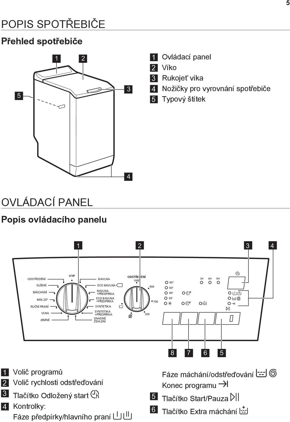 +PREDPÍRKA 700 30 RUCNÍ PRANÍ SYNTETIKA VLNA JEMNÉ SYNTETIKA +PREDPÍRKA SNADNÉ ZEHLENÍ 500 8 7 6 5 Volič programů 2 Volič rychlosti odstřeďování 3