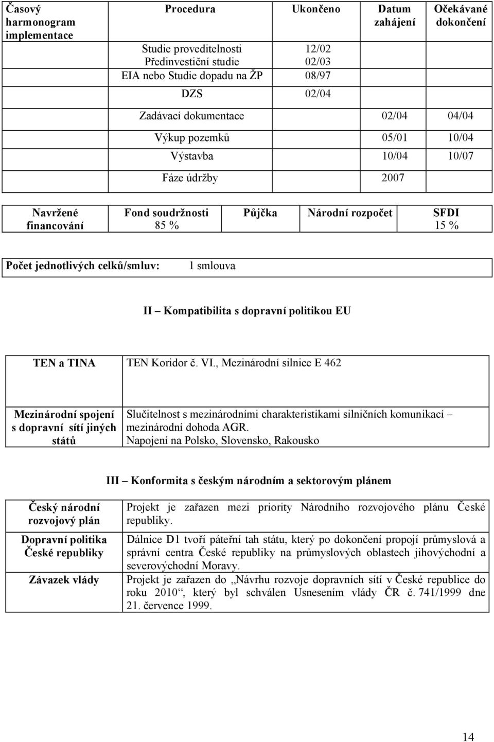 smlouva II Kompatibilita s dopravní politikou EU TEN a TINA TEN Koridor č. VI.