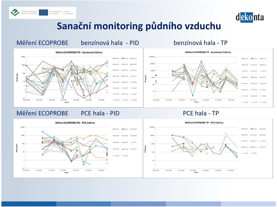 hala - PID benzínová hala - TP