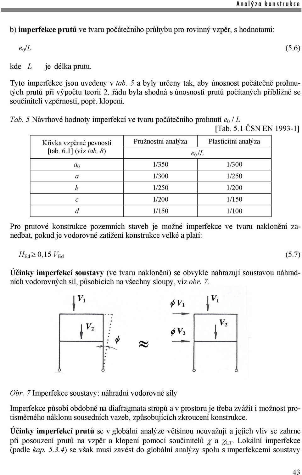 5 Návrhové hodnot imperfekcí ve tvaru počátečního prohnutí e 0 / L [Tab. 5.1 ČSN EN 199-1] Křivka vpěrné pevnosti Pružnostní analýa Plasticitní analýa [tab. 6.1] (vi tab.