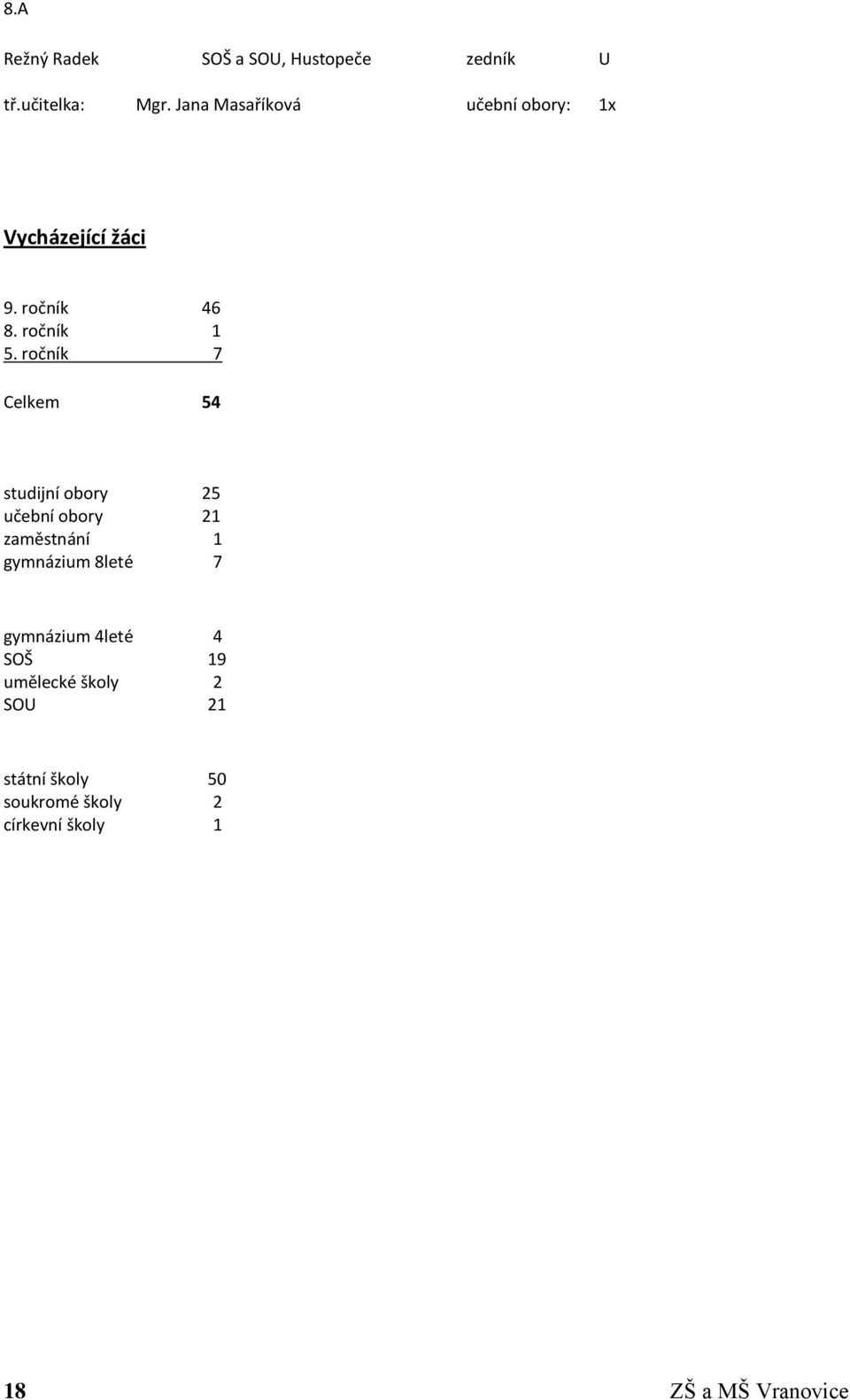 ročník 7 Celkem 54 studijní obory 25 učební obory 21 zaměstnání 1 gymnázium 8leté 7