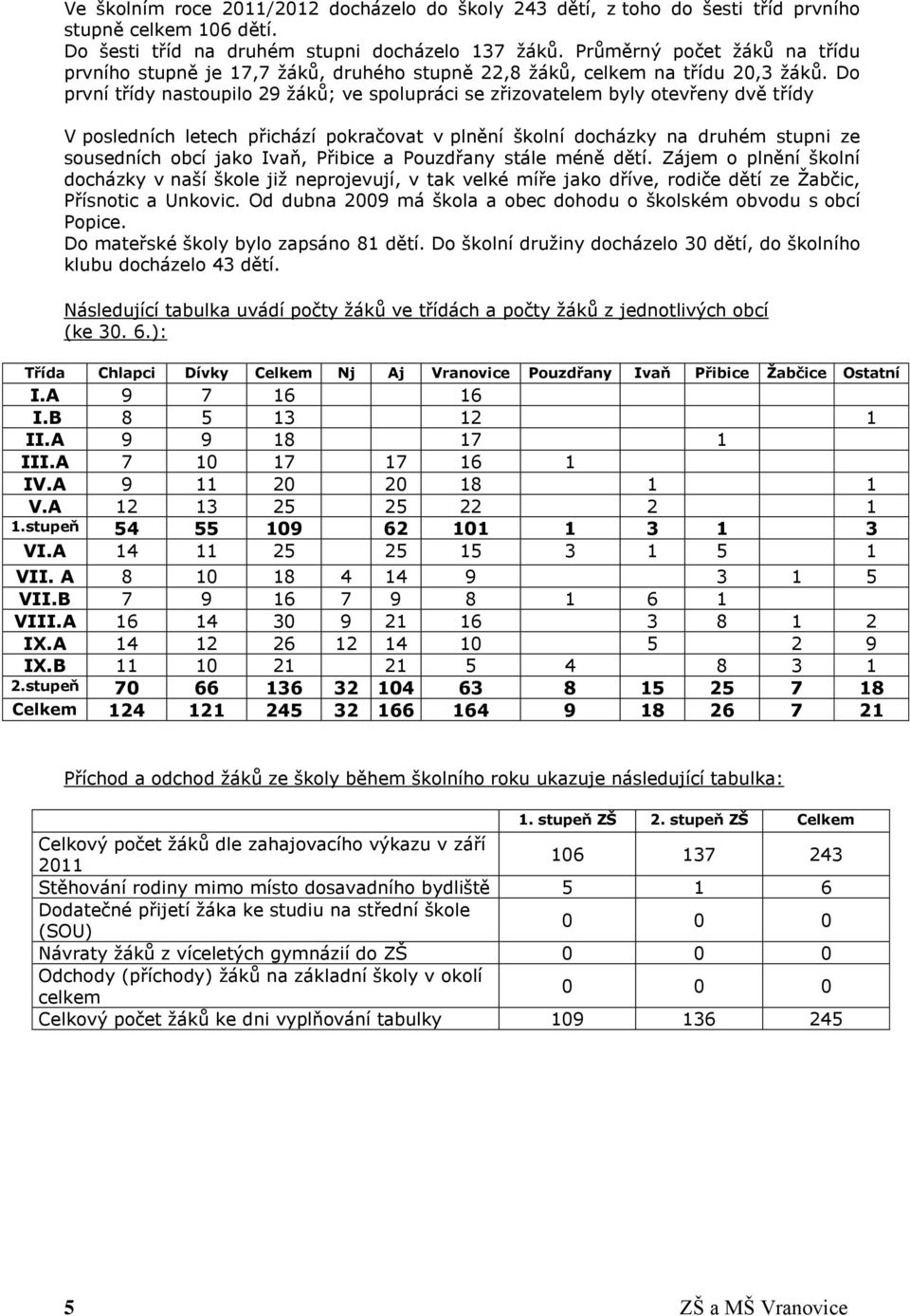 Do první třídy nastoupilo 29 žáků; ve spolupráci se zřizovatelem byly otevřeny dvě třídy V posledních letech přichází pokračovat v plnění školní docházky na druhém stupni ze sousedních obcí jako