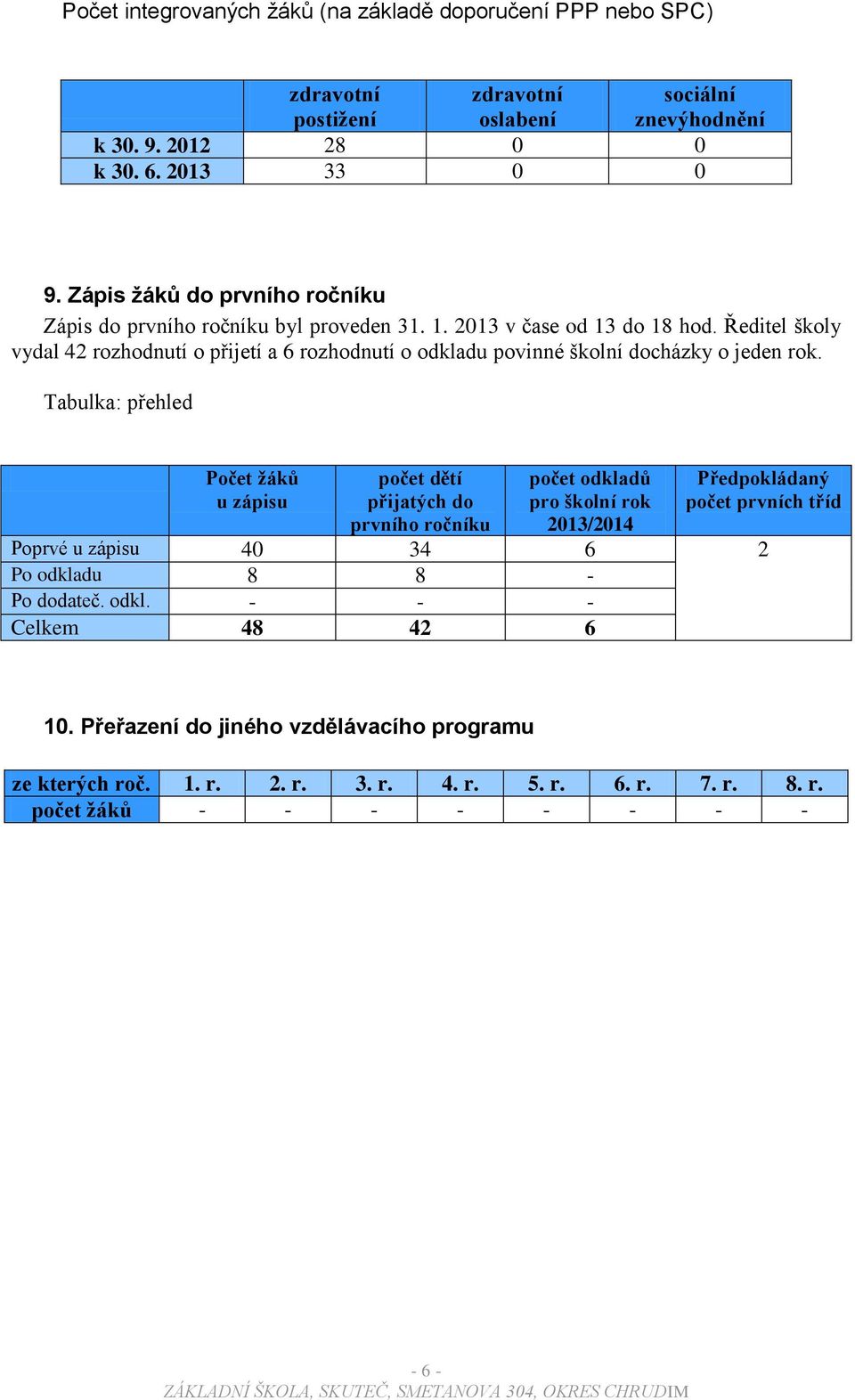 Ředitel školy vydal 42 rozhodnutí o přijetí a 6 rozhodnutí o odkladu povinné školní docházky o jeden rok.