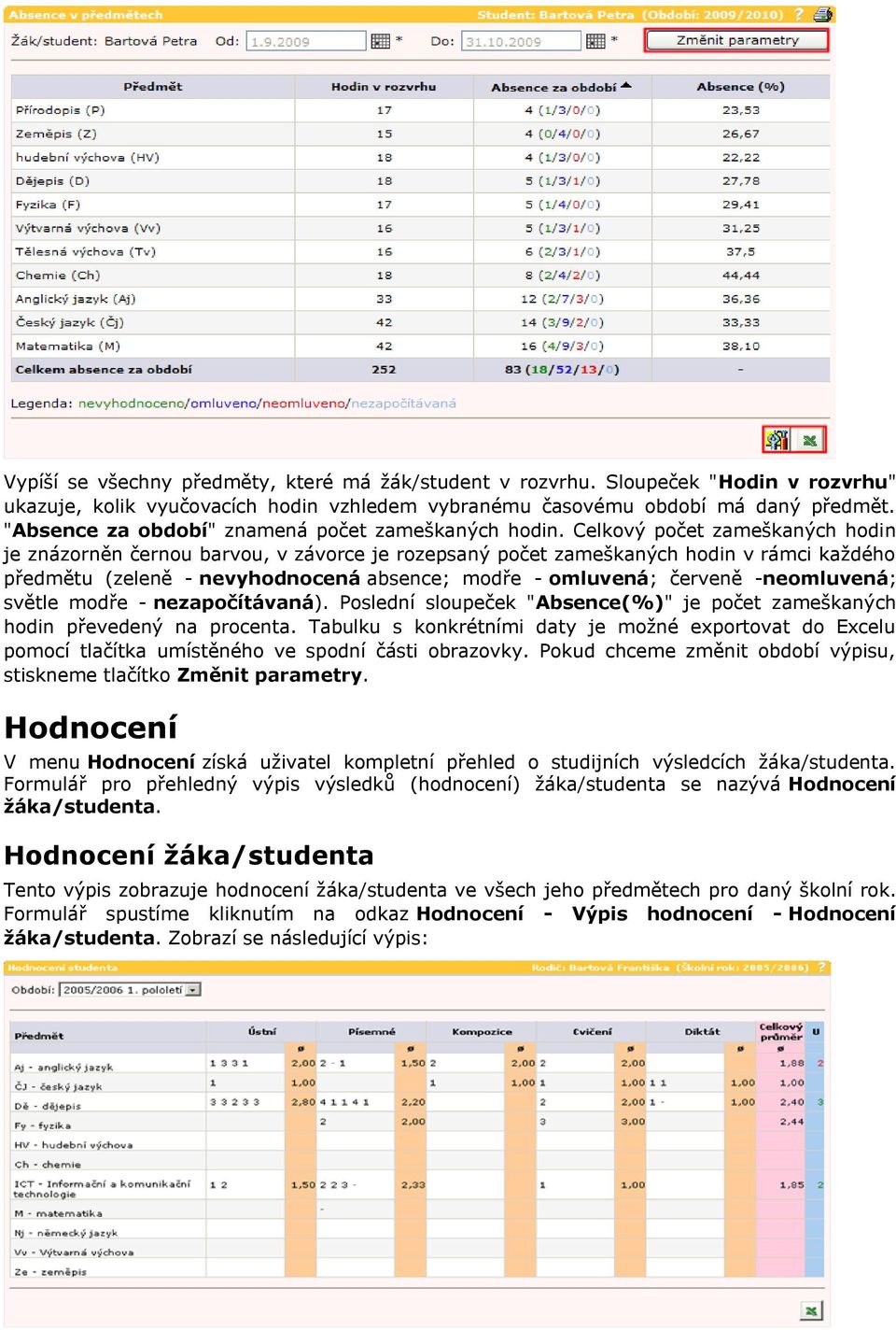 Celkový počet zameškaných hodin je znázorněn černou barvou, v závorce je rozepsaný počet zameškaných hodin v rámci každého předmětu (zeleně - nevyhodnocená absence; modře - omluvená; červeně