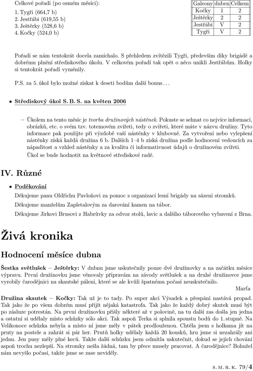 S přehledem zvítězili Tygři, především díky brigádě a dobrému plnění střediskového úkolu. V celkovém pořadí tak opět o něco unikli Jestřábům. Holky si tentokrát pořadí vyměnily. P.S. za 5.