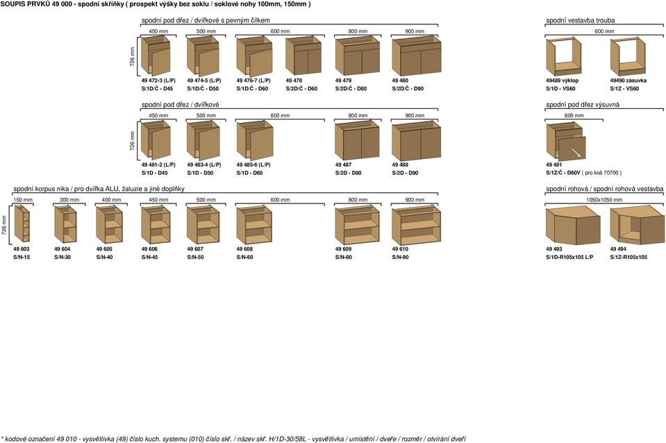 spodní pod dřez / dvířkové spodní pod dřez výsuvná 450 mm 500 mm 600 mm 800 mm 900 mm 600 mm 49 481-2 (L/P) 49 483-4 (L/P) 49 485-6 (L/P) 49 487 49 488 49 491 S/1D - D45 S/1D - D50 S/1D - D60 S/2D -