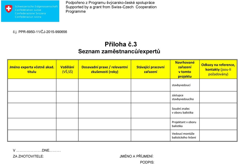 zařazení v tomto projektu Odkazy na reference, kontakty (jsou-li požadovány) stavbyvedoucí zástupce stavbyvedoucího