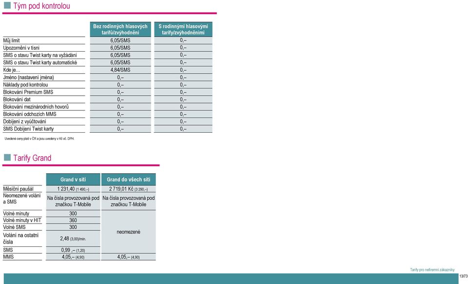 Twist karty automatické 6,05/SMS 0, Kde je 4,84/SMS 0, Jméno (nastavení jména) 0, 0, Náklady pod kontrolou 0, 0, Blokování Premium SMS 0, 0, Blokování dat 0, 0, Blokování mezinárodních hovorů 0, 0,