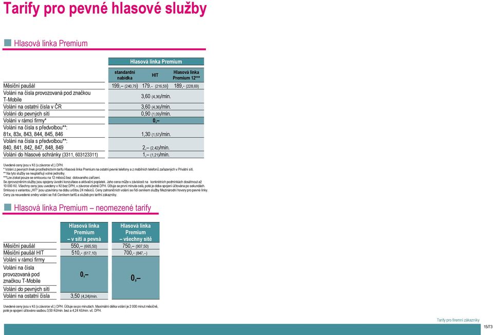 Volání v rámci firmy* 0, Volání na čísla s předvolbou**: 81x, 83x, 843, 844, 845, 846 1,30 (1,57)/min. Volání na čísla s předvolbou**: 840, 841, 842, 847, 848, 849 2, (2,42)/min.