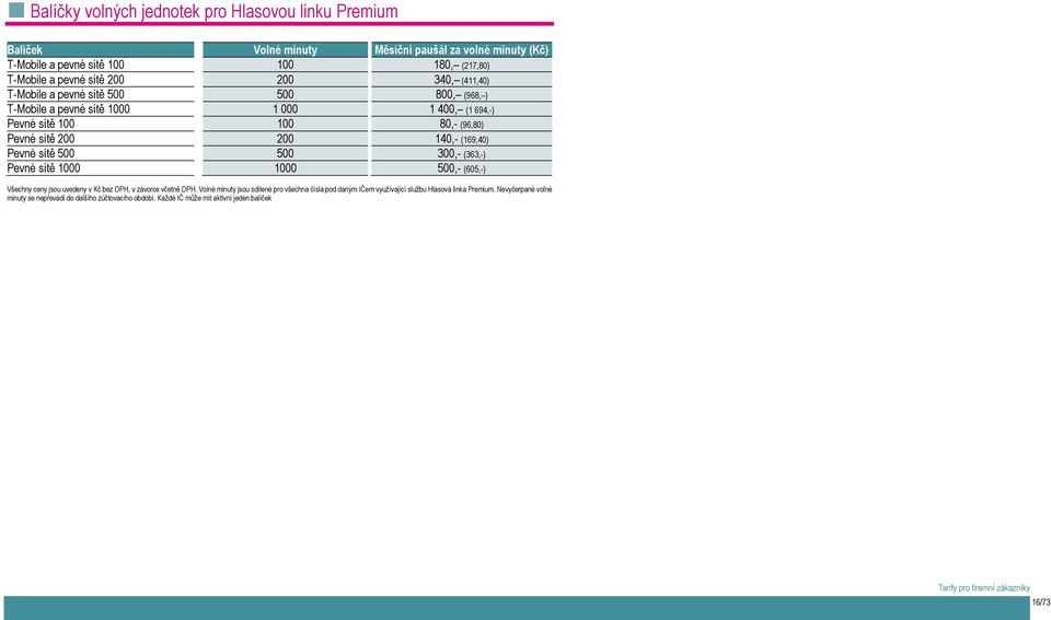 sítě 500 500 300,- (363,-) Pevné sítě 1000 1000 500,- (605,-) Všechny ceny jsou uvedeny v Kč bez DPH, v závorce včetně DPH.