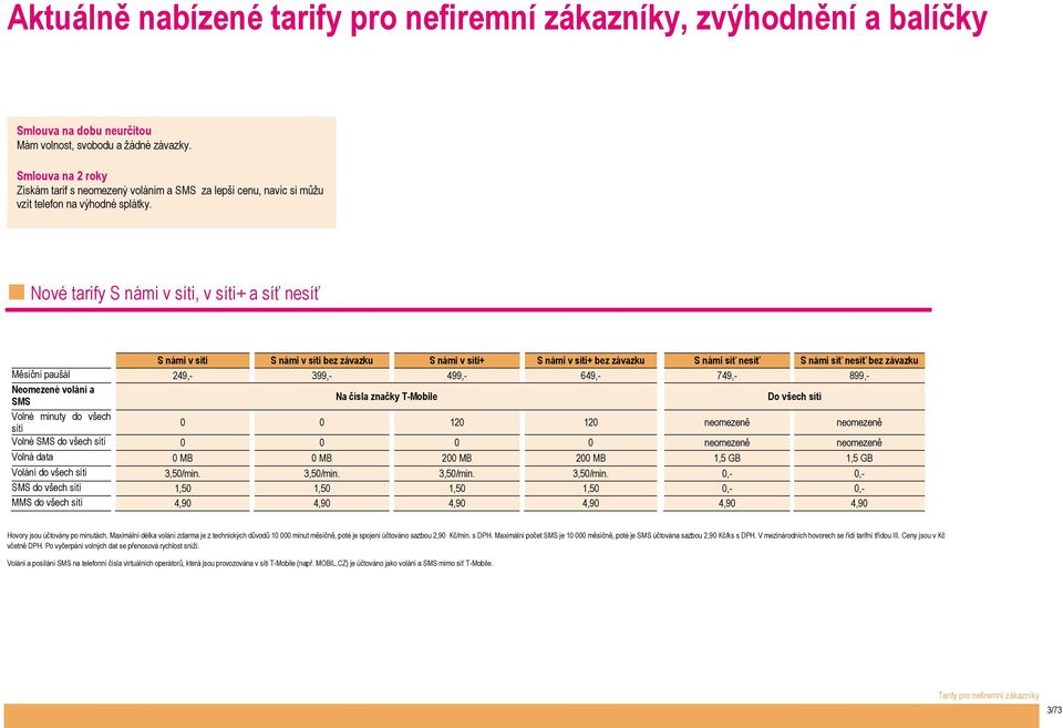 Nové tarify S námi v síti, v síti+ a síť nesíť S námi v síti S námi v síti bez závazku S námi v síti+ S námi v síti+ bez závazku S námi síť nesíť S námi síť nesíť bez závazku Měsíční paušál 249,-