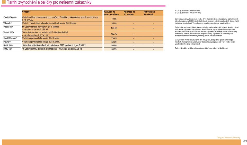 35,09 Volání 50+ 50 volných minut na volání v síti T-Mobile minuta vás tak stojí 2,88 Kč 143,99 Volání 200+ 200 volných minut na volání v síti T-Mobile měsíčně minuta vás tak stojí 2,41 Kč 482,79