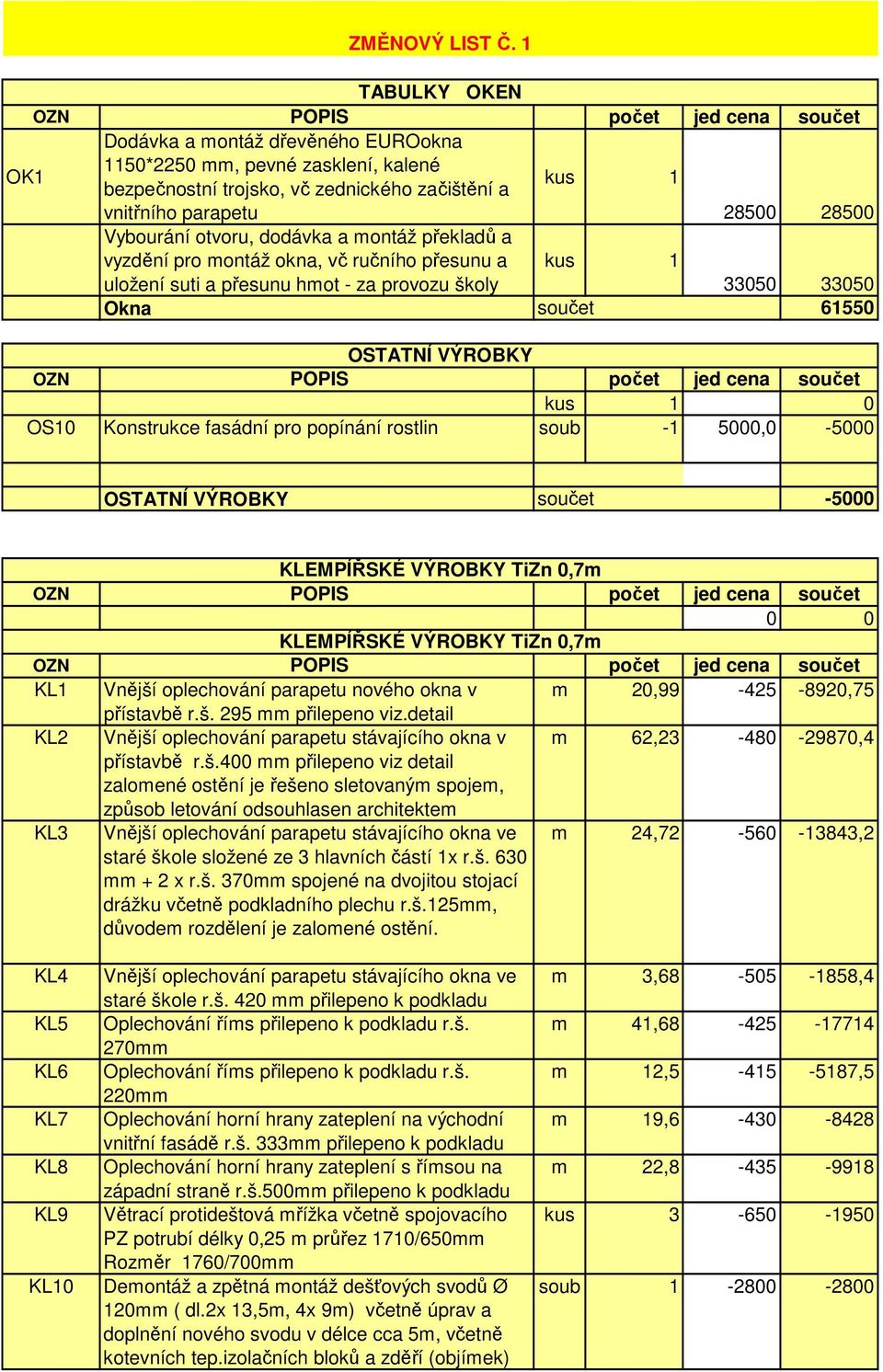 28500 28500 Vybourání otvoru, dodávka a montáž překladů a vyzdění pro montáž okna, vč ručního přesunu a kus 1 uložení suti a přesunu hmot - za provozu školy 33050 33050 Okna součet 61550 OSTATNÍ