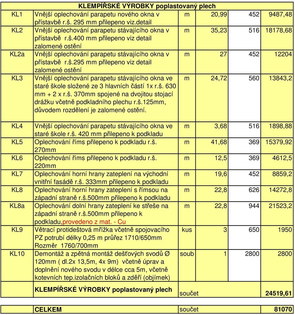 š.295 mm přilepeno viz detail zalomené ostění Vnější oplechování parapetu stávajícího okna ve m 24,72 560 13843,2 staré škole složené ze 3 hlavních částí 1x r.š. 630 mm + 2 x r.š. 370mm spojené na dvojitou stojací drážku včetně podkladního plechu r.