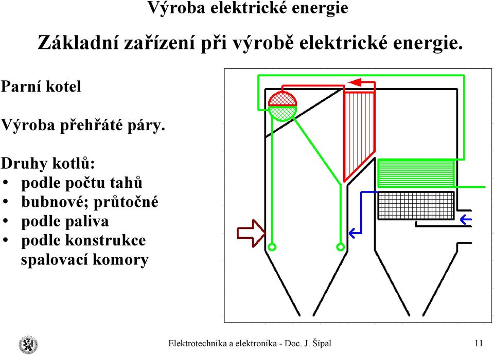 Druhy kotlů: podle počtu tahů bubnové;