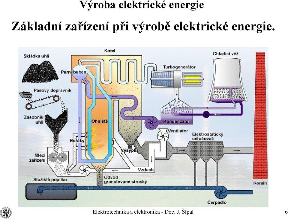 výrobě