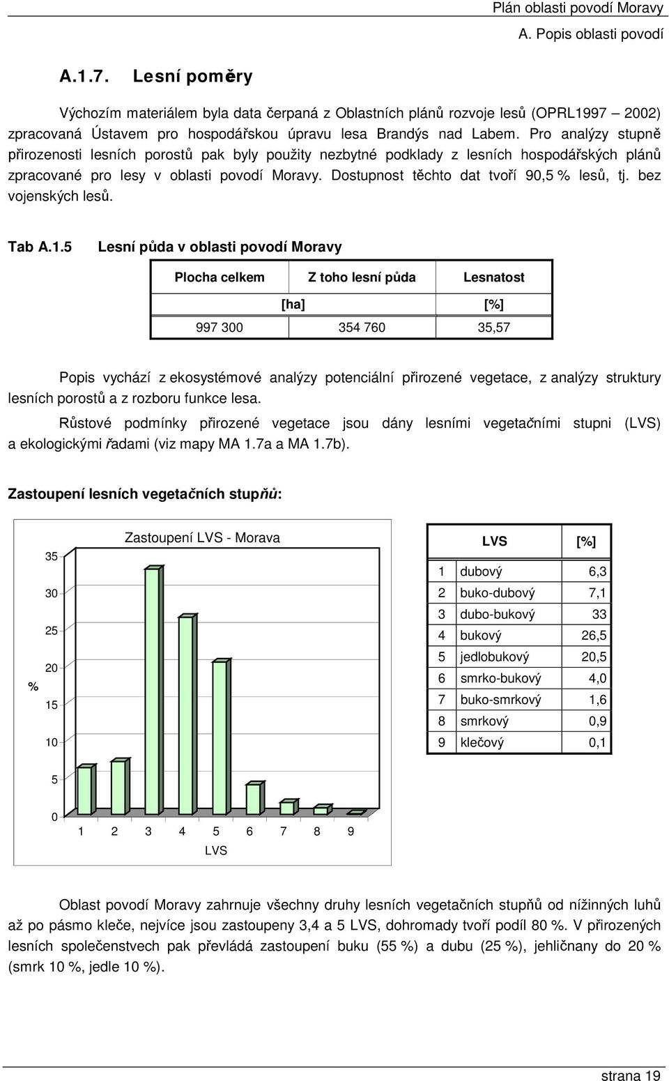 Dostupnost těchto dat tvoří 90,5 % lesů, tj. bez vojenských lesů. Tab A.1.