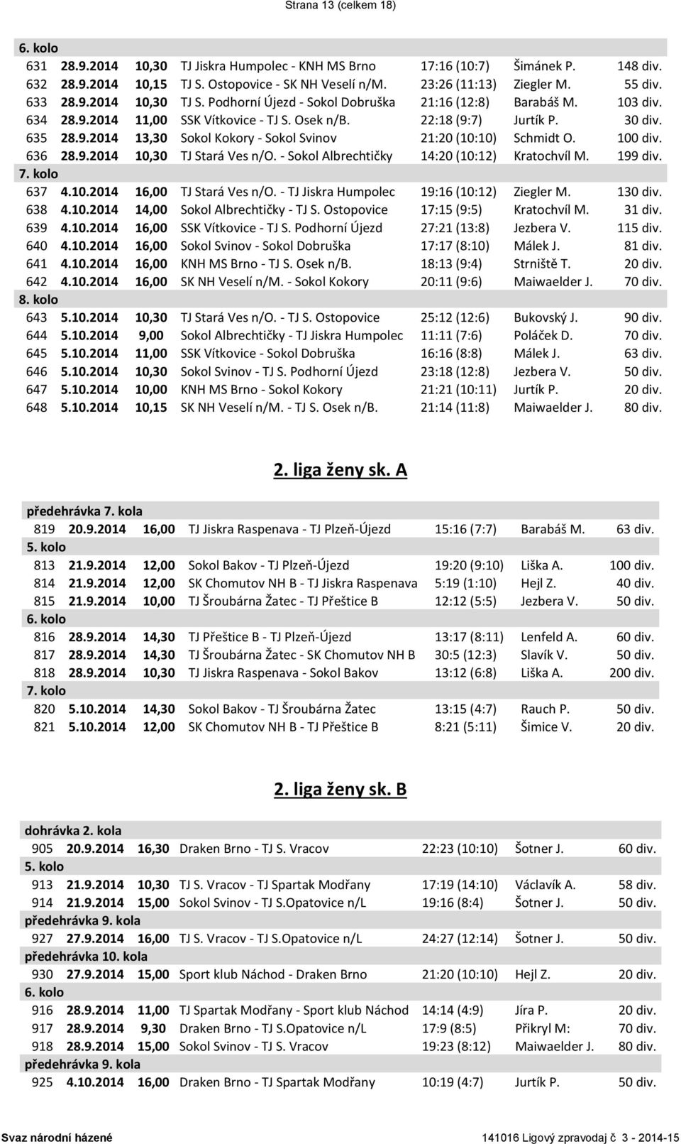 100 div. 636 28.9.2014 10,30 TJ Stará Ves n/o. - Sokol Albrechtičky 14:20 (10:12) Kratochvíl M. 199 div. 7. kolo 637 4.10.2014 16,00 TJ Stará Ves n/o. - TJ Jiskra Humpolec 19:16 (10:12) Ziegler M.