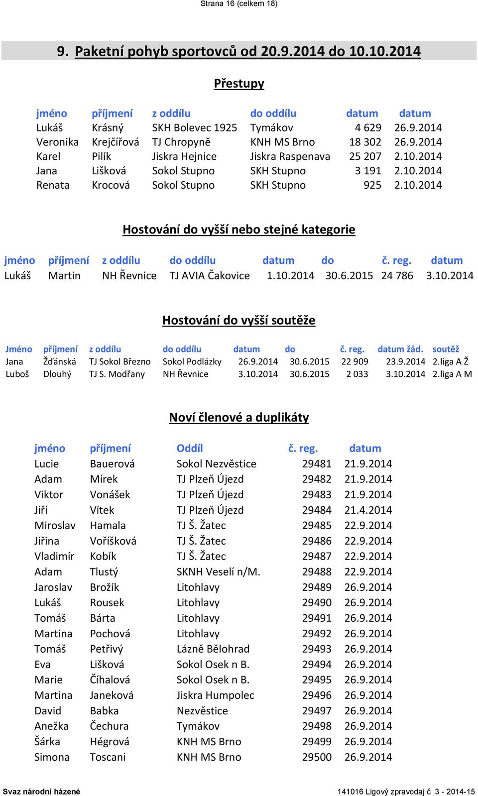 reg. datum Lukáš Martin NH Řevnice TJ AVIA Čakovice 1.10.2014 30.6.2015 24 786 3.10.2014 Hostování do vyšší soutěže Jméno příjmení z oddílu do oddílu datum do č. reg. datum žád.