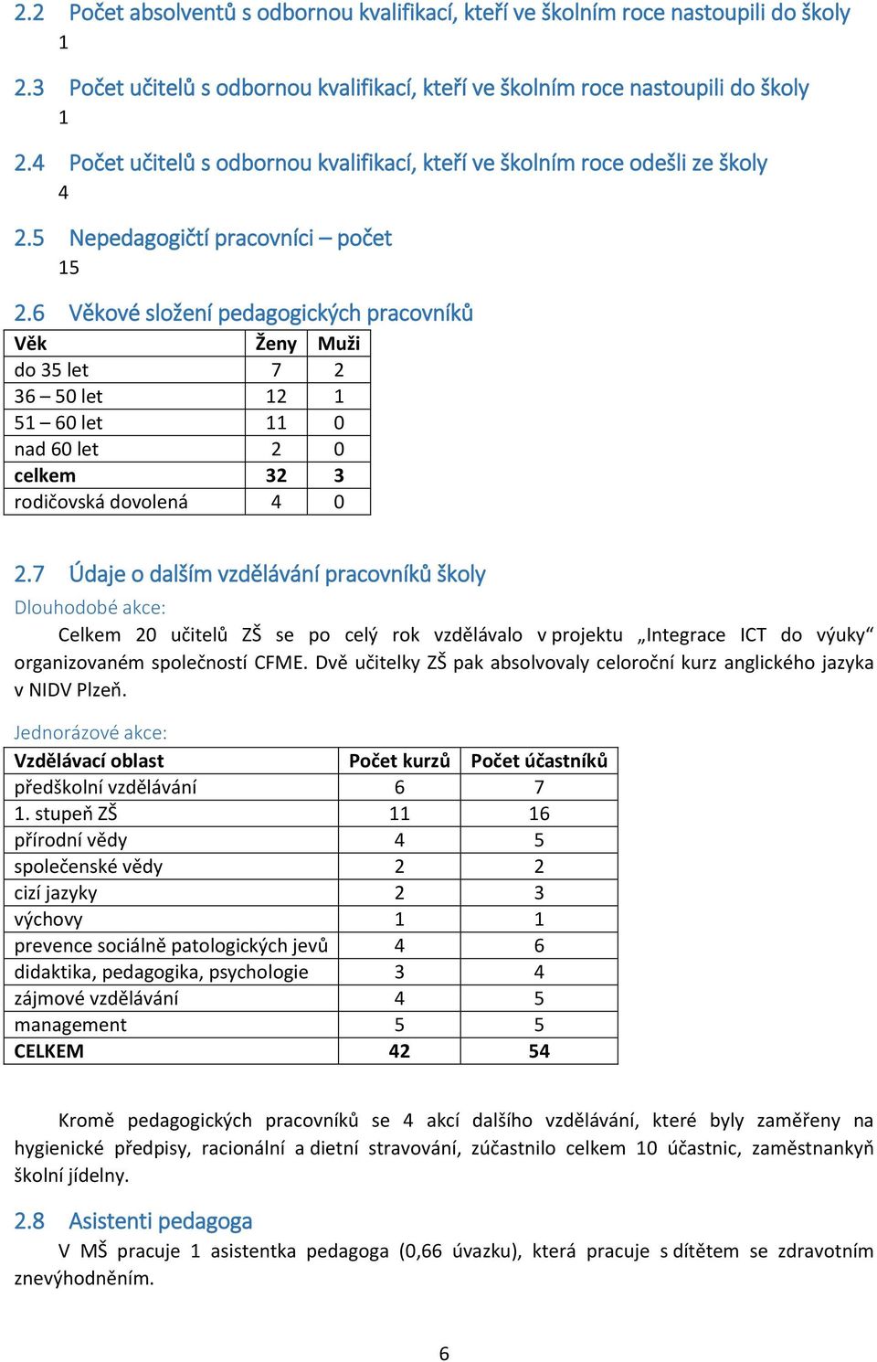 6 Věkové složení pedagogických pracovníků Věk Ženy Muži do 35 let 7 2 36 50 let 12 1 51 60 let 11 0 nad 60 let 2 0 celkem 32 3 rodičovská dovolená 4 0 2.