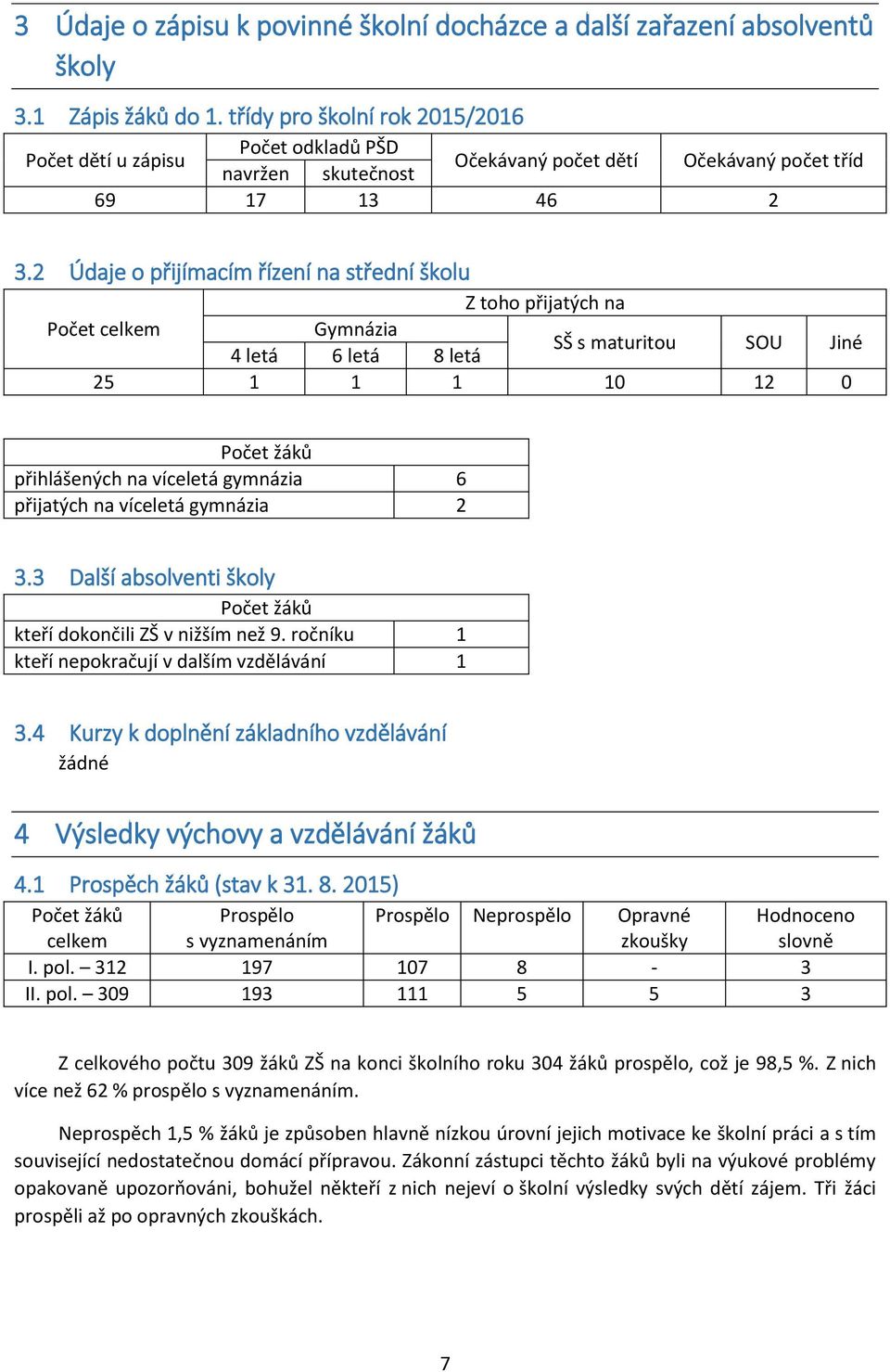 2 Údaje o přijímacím řízení na střední školu Z toho přijatých na Počet celkem Gymnázia SŠ s maturitou SOU Jiné 4 letá 6 letá 8 letá 25 1 1 1 10 12 0 Počet žáků přihlášených na víceletá gymnázia 6