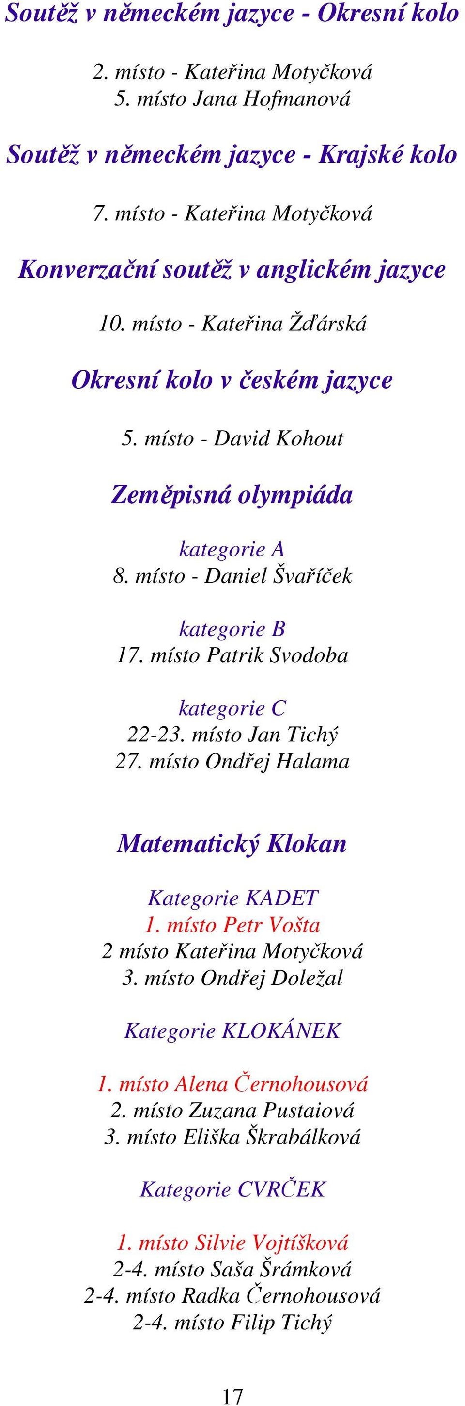 místo - Daniel Švaříček kategorie B 17. místo Patrik Svodoba kategorie C 22-23. místo Jan Tichý 27. místo Ondřej Halama Matematický Klokan Kategorie KADET 1.