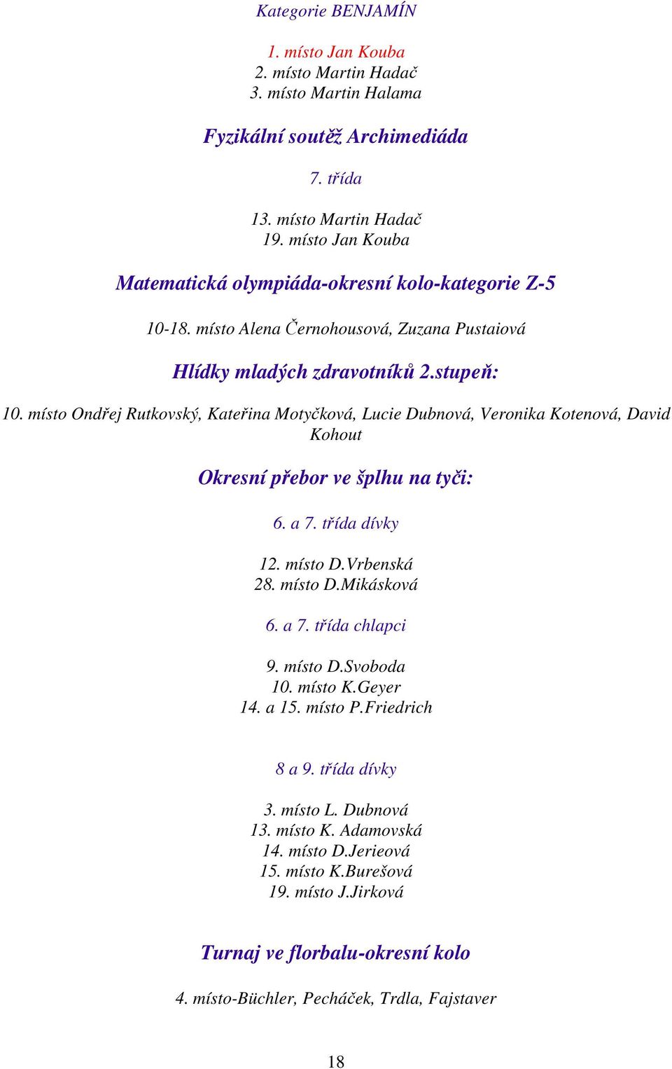 místo Ondřej Rutkovský, Kateřina Motyčková, Lucie Dubnová, Veronika Kotenová, David Kohout Okresní přebor ve šplhu na tyči: 6. a 7. třída dívky 12. místo D.Vrbenská 28. místo D.Mikásková 6. a 7. třída chlapci 9.