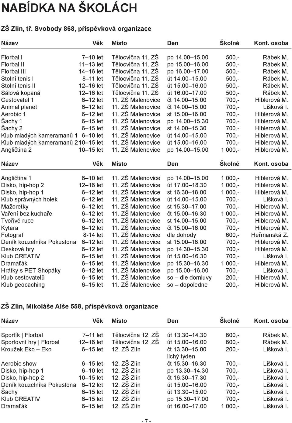 00 500,- Rábek M. Stolní tenis II 12 16 let Tělocvična 11. ZŠ út 15.00 16.00 500,- Rábek M. Sálová kopaná 12 16 let Tělocvična 11. ZŠ út 16.00 17.00 500,- Rábek M. Cestovatel 1 6 12 let 11.