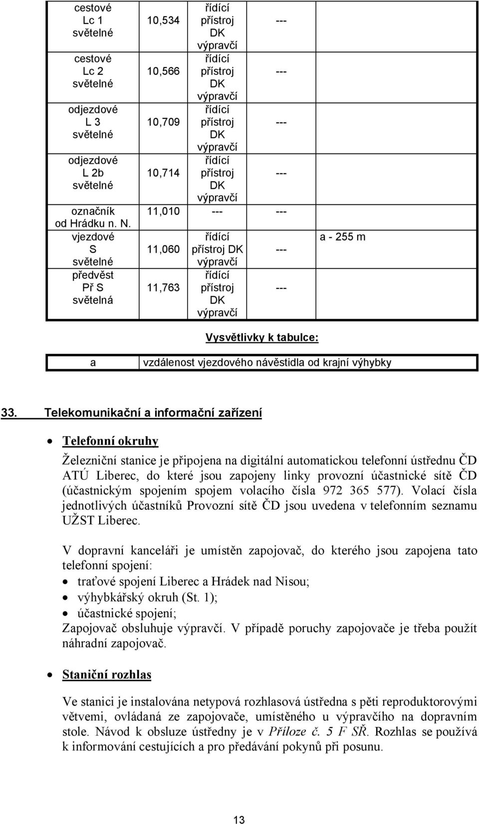 11,010 --- --- 11,060 11,763 řídící přístroj DK výpravčí řídící přístroj DK výpravčí --- --- Vysvětlivky k tabulce: a - 255 m a vzdálenost vjezdového návěstidla od krajní výhybky 33.